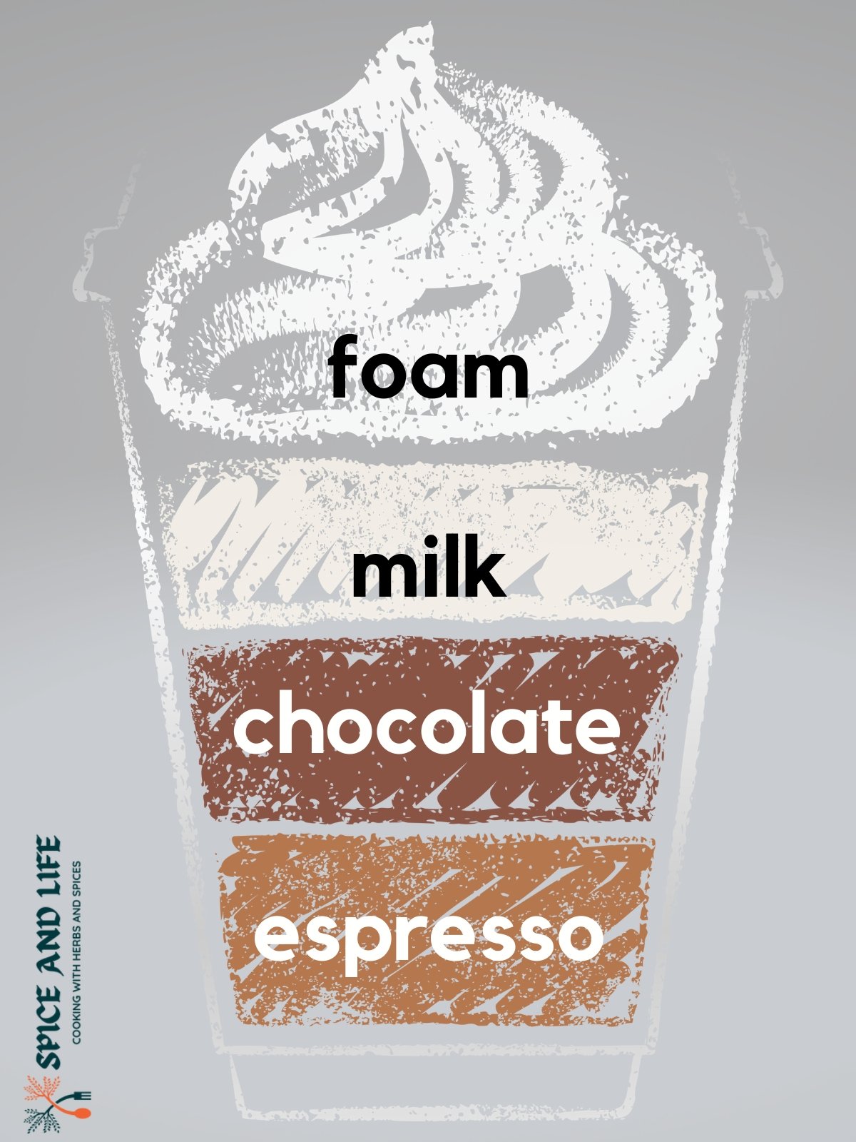 What is Mocha