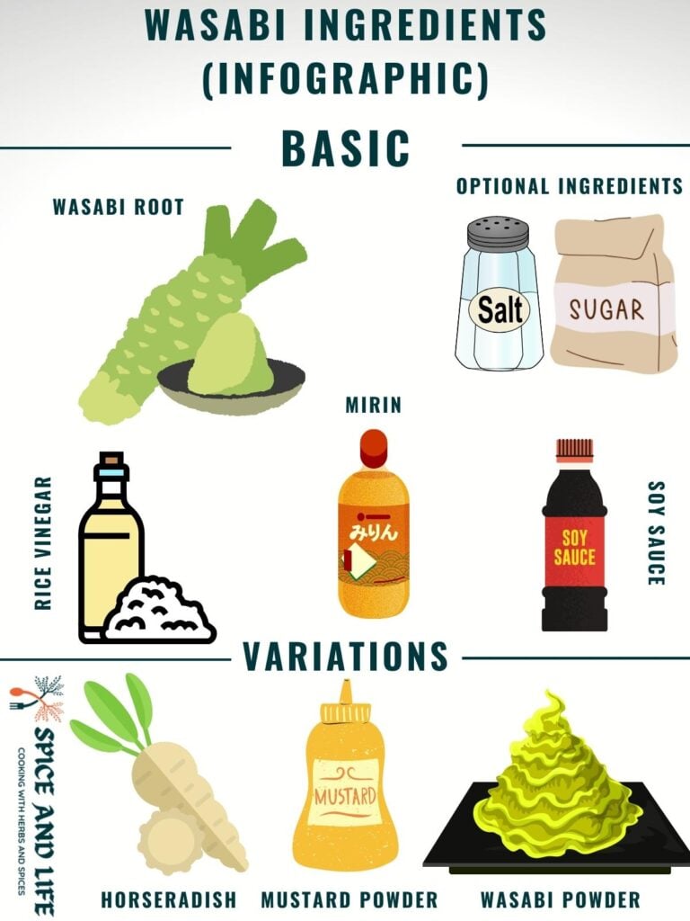 What is Wasabi and How to Make it from Scratch Spice and Life